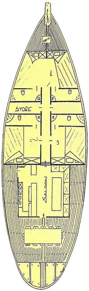 1986 Model Custom Made - Gulet · 6 Guest · #779517